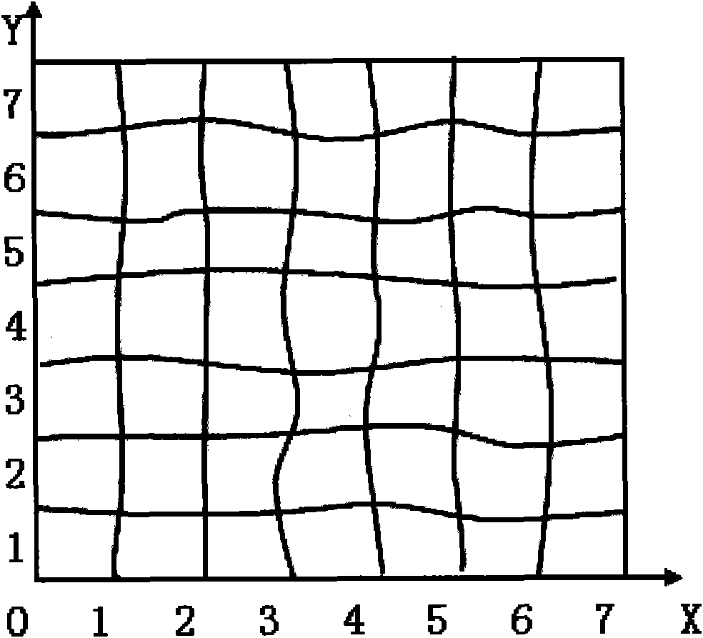 Method for automatically identifying and correcting touch screen