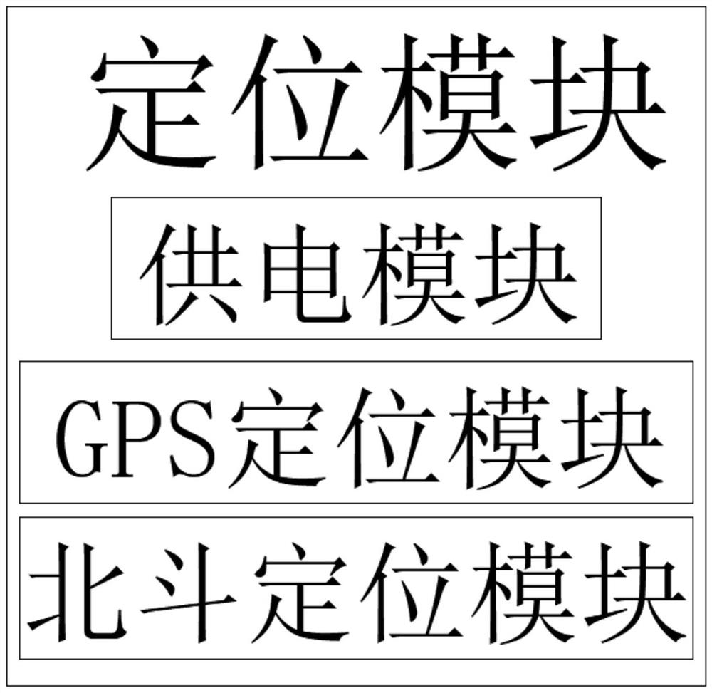 Automatic road and bridge control method and system