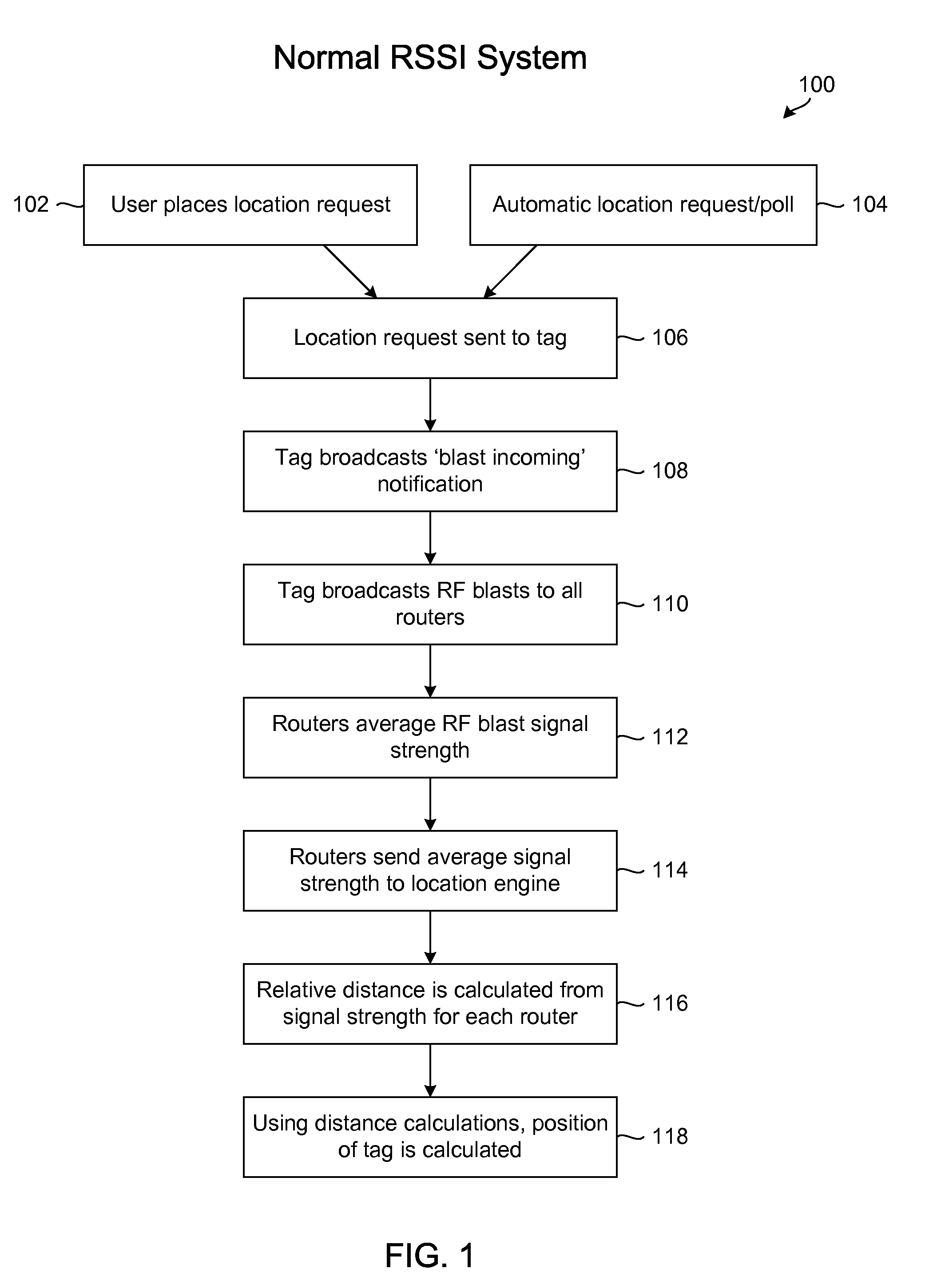 Real-time network node location system and method