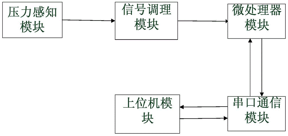 Falling process stability predicting device and method based on plantar pressure sensing