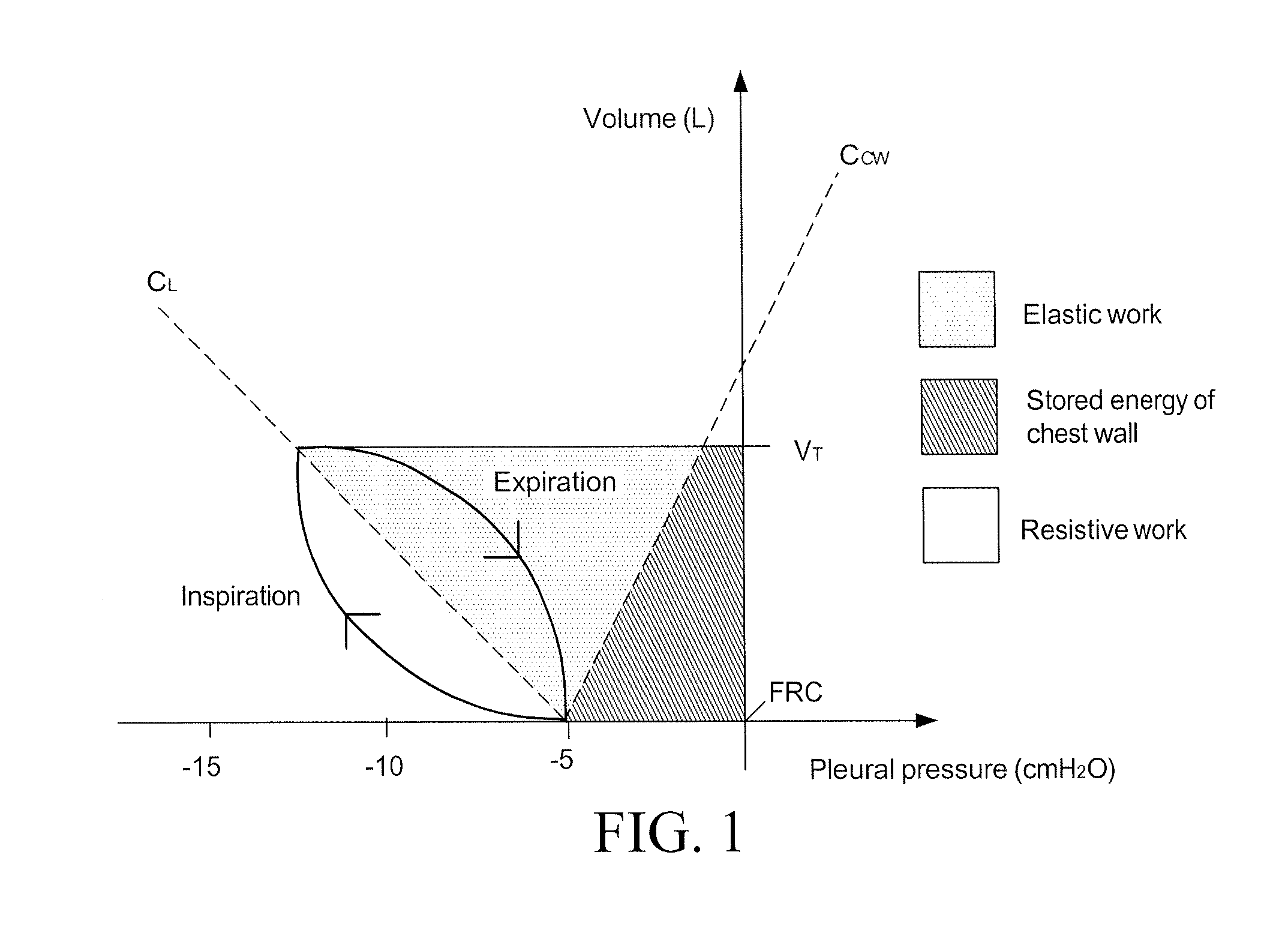 Method and Apparatus for Predicting Work of Breathing