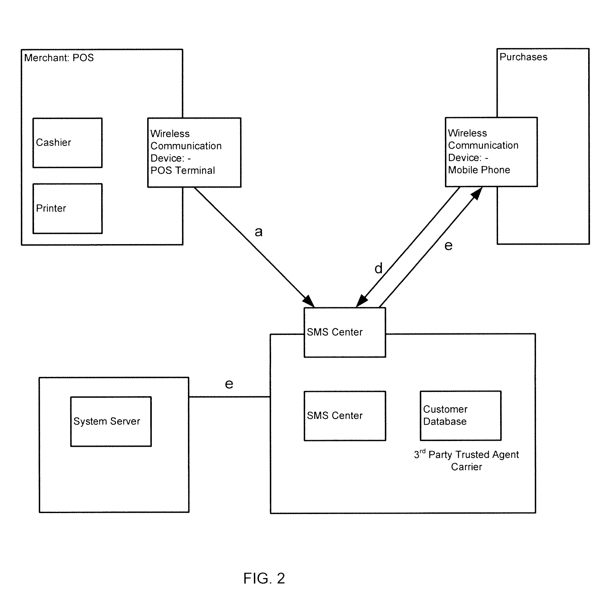 System and Method for Facilitating Electronic Financial Transactions Using a Mobile Telecommunication Device