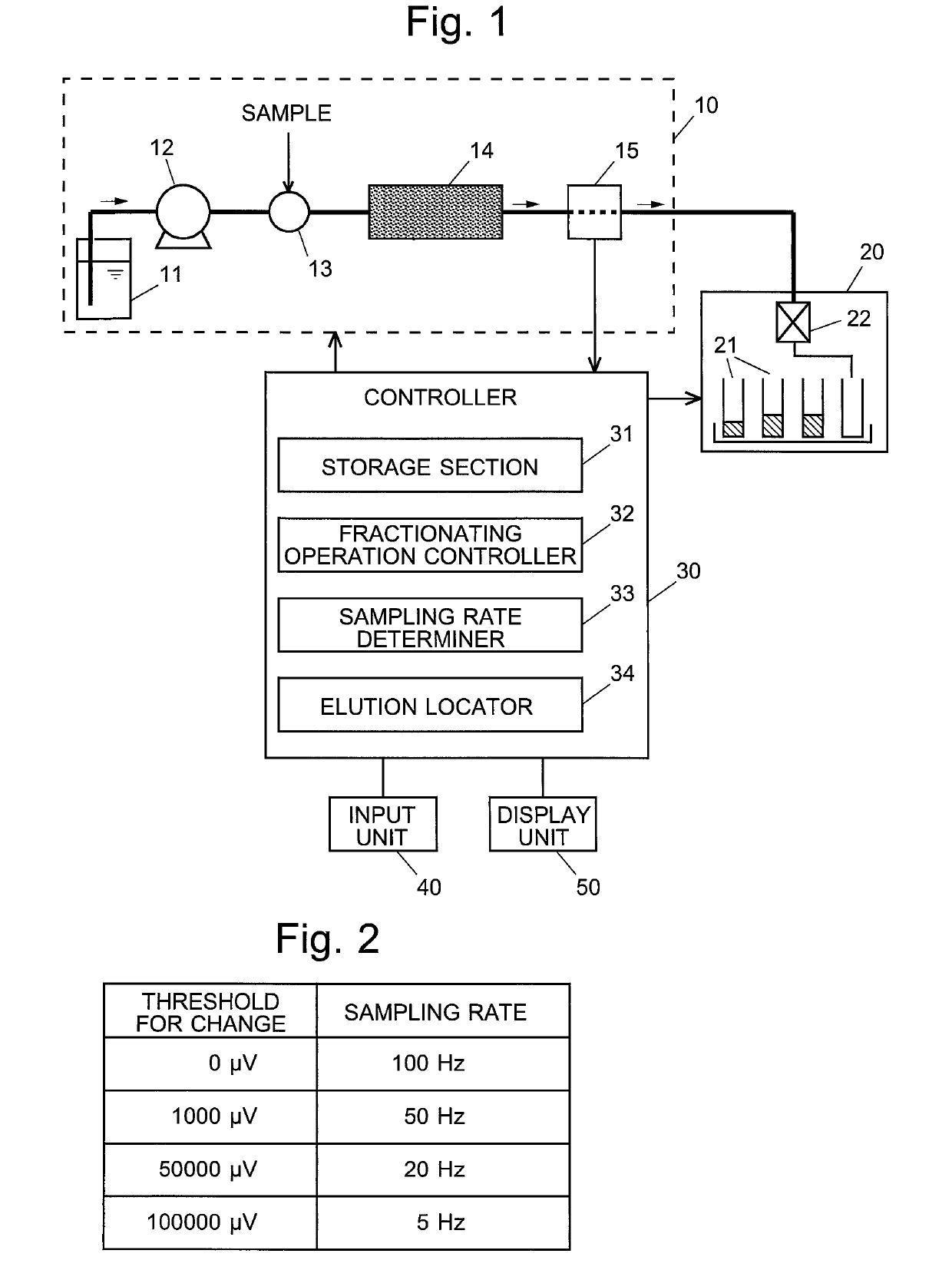 Preparative separation chromatograph