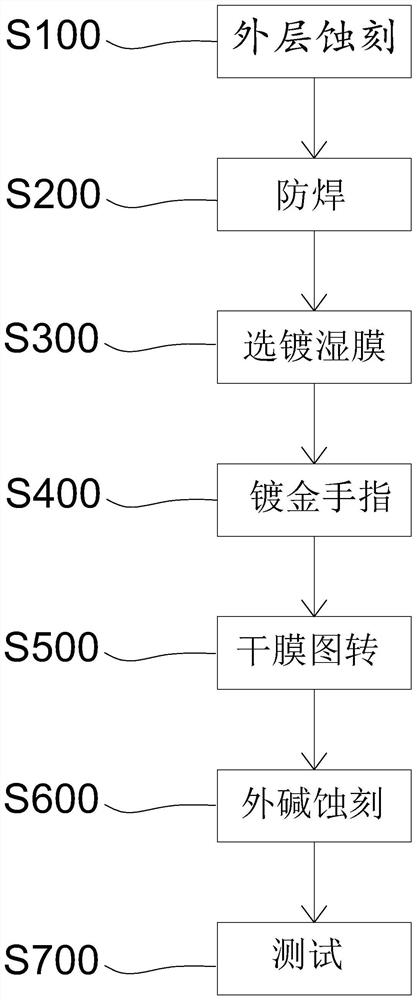 Processing method of PCB with golden fingers and PCB