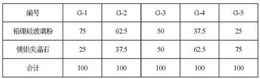 Thick film resistor paste suitable for both alumina ceramic substrate and isolation dielectric layer