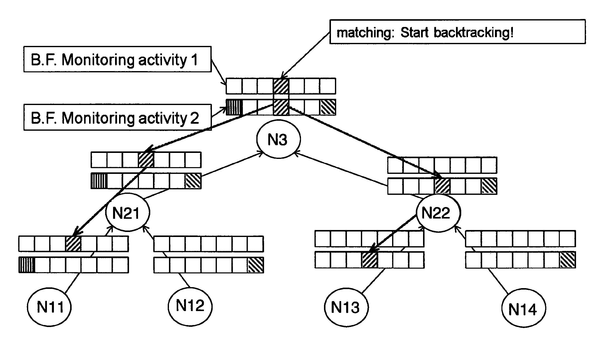 Method for monitoring a network and network including a monitoring functionality