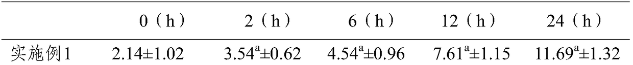 Novel bypass folic acid as well as preparation method and application thereof