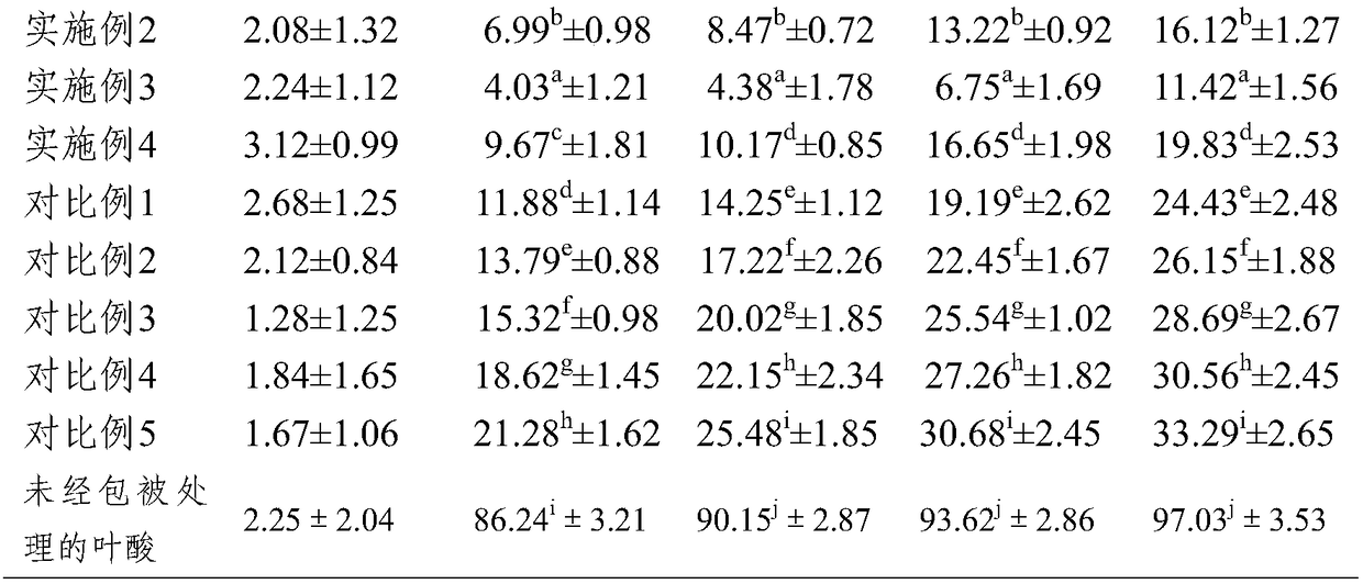 Novel bypass folic acid as well as preparation method and application thereof