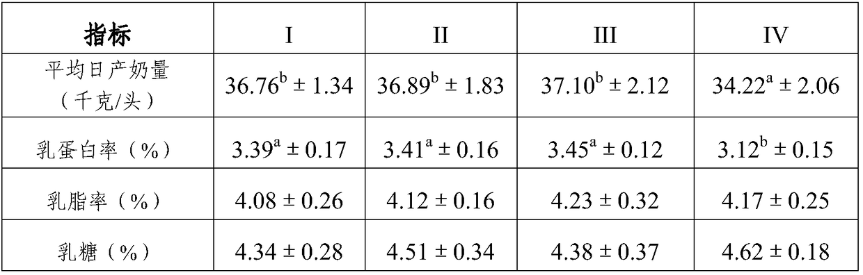 Novel bypass folic acid as well as preparation method and application thereof