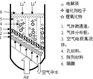 Novel sufficient metal air battery oxygen electrode and preparation method thereof
