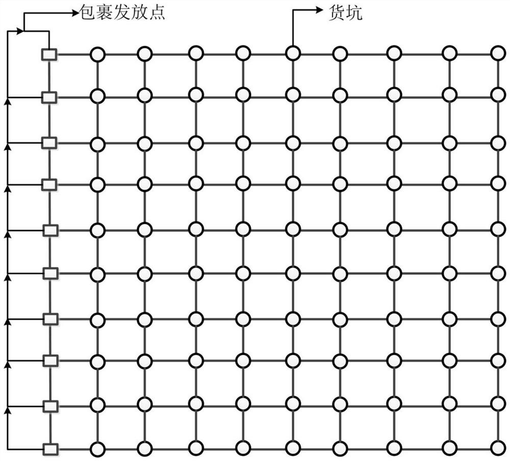 A sorting car scheduling method suitable for matrix warehouse