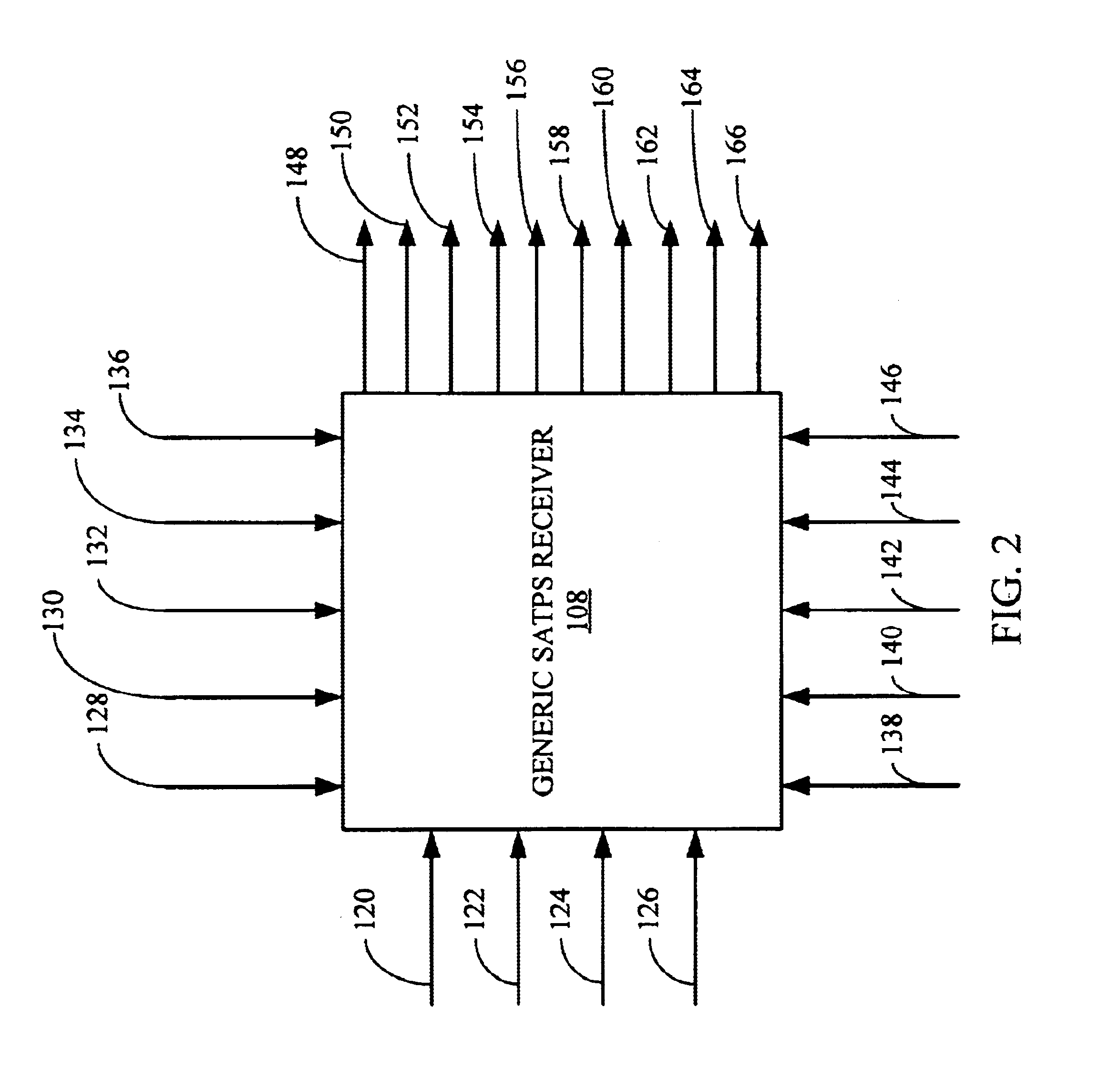 Generic satellite positioning system receivers with selective inputs and outputs