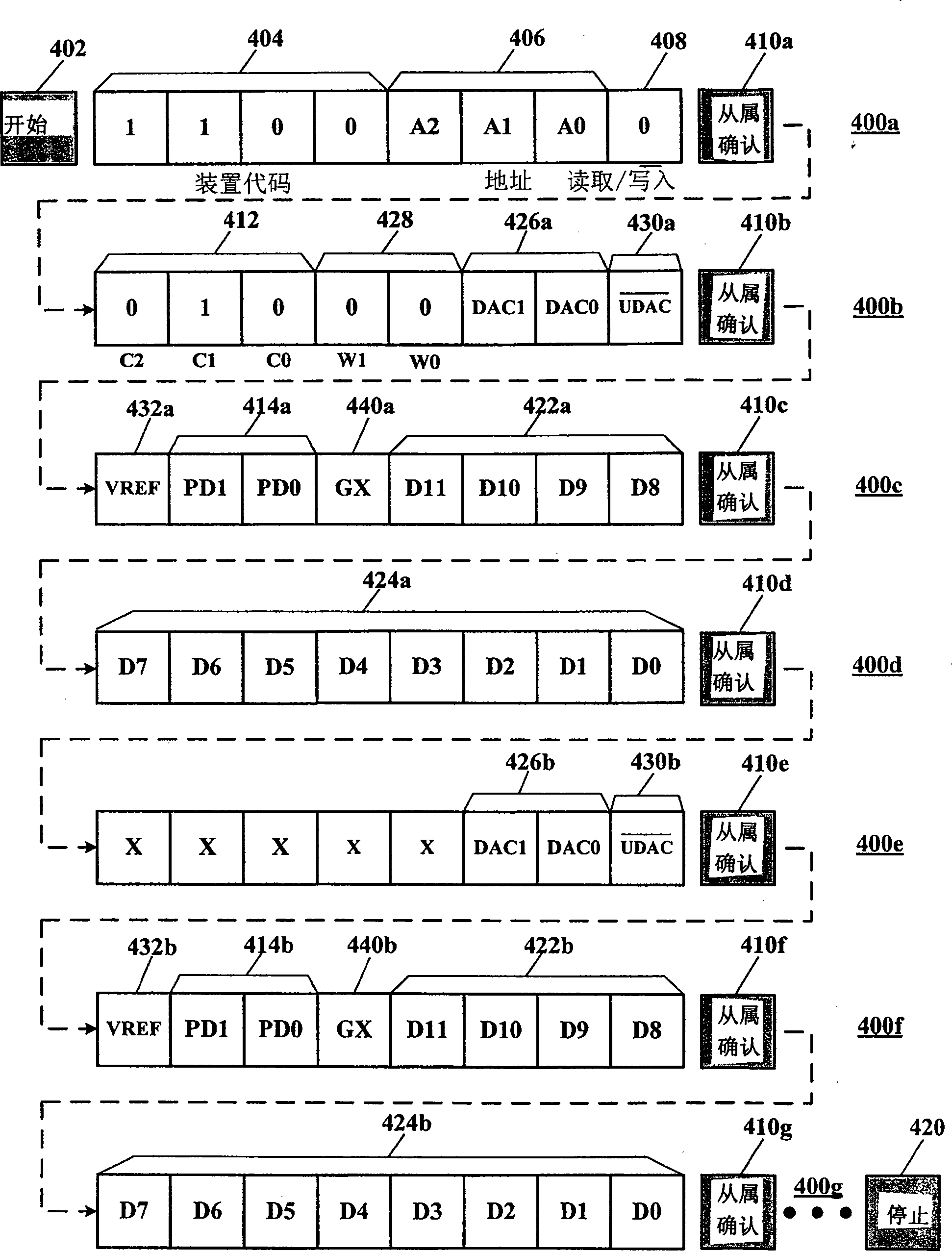 Integrated circuit device for digital-to-analog signal converting