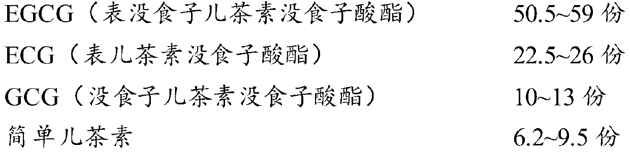 Pharmaceutical composition containing tea leaf extract and application of pharmaceutical composition in treatment of cancers