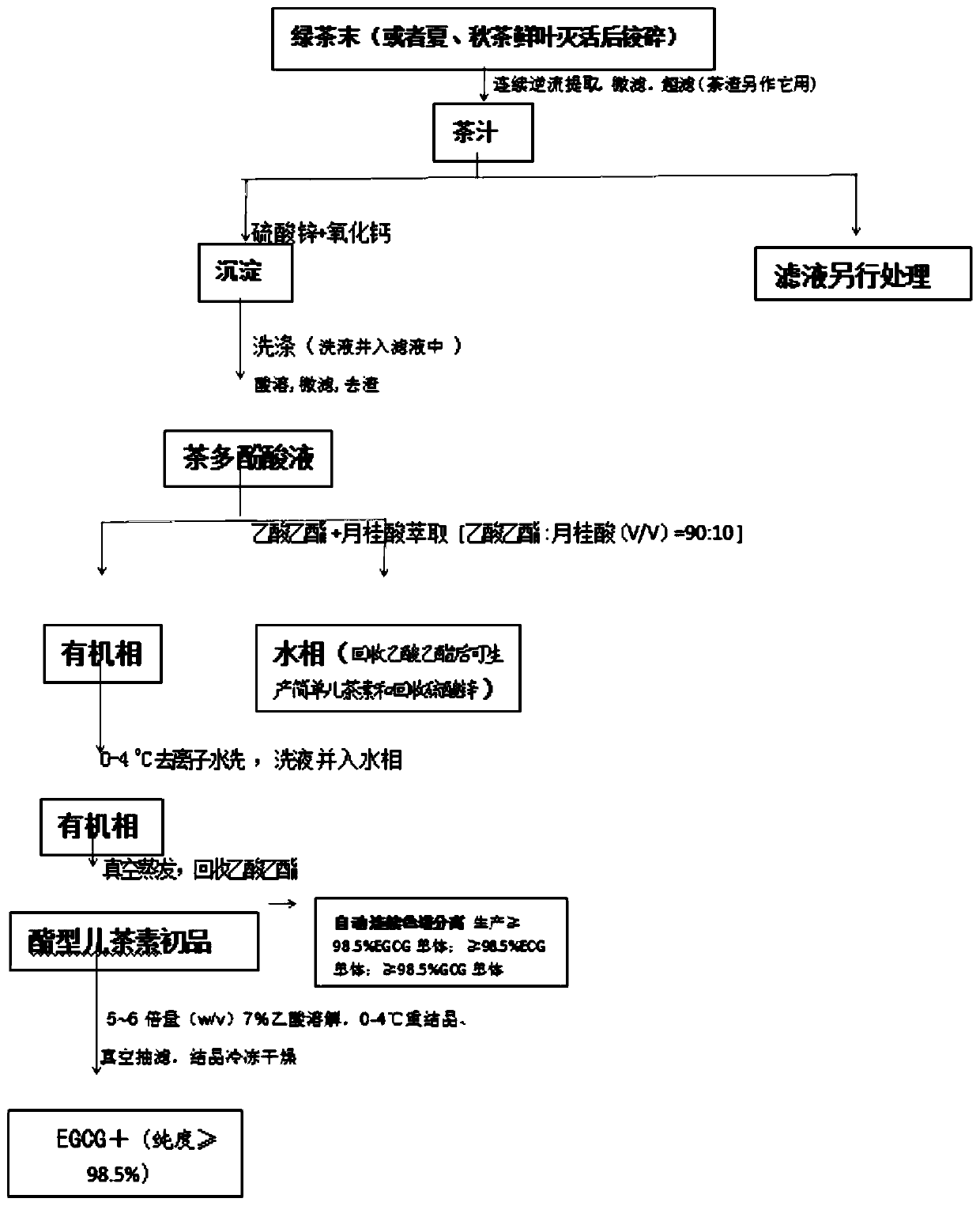 Pharmaceutical composition containing tea leaf extract and application of pharmaceutical composition in treatment of cancers