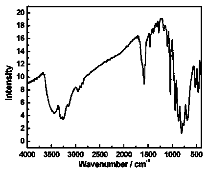 Organic-inorganic hybridization transition-rare earth dissimilar metal substituted germanium tungstate crystal hydrogen storage material and preparation method thereof