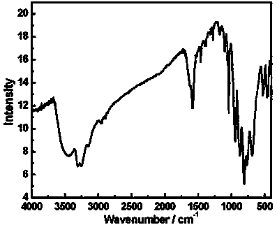 Organic-inorganic hybridization transition-rare earth dissimilar metal substituted germanium tungstate crystal hydrogen storage material and preparation method thereof