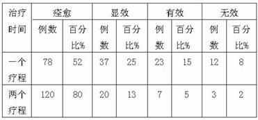 Traditional Chinese medicine composition for treating chronic urinary tract infection in aged female patients
