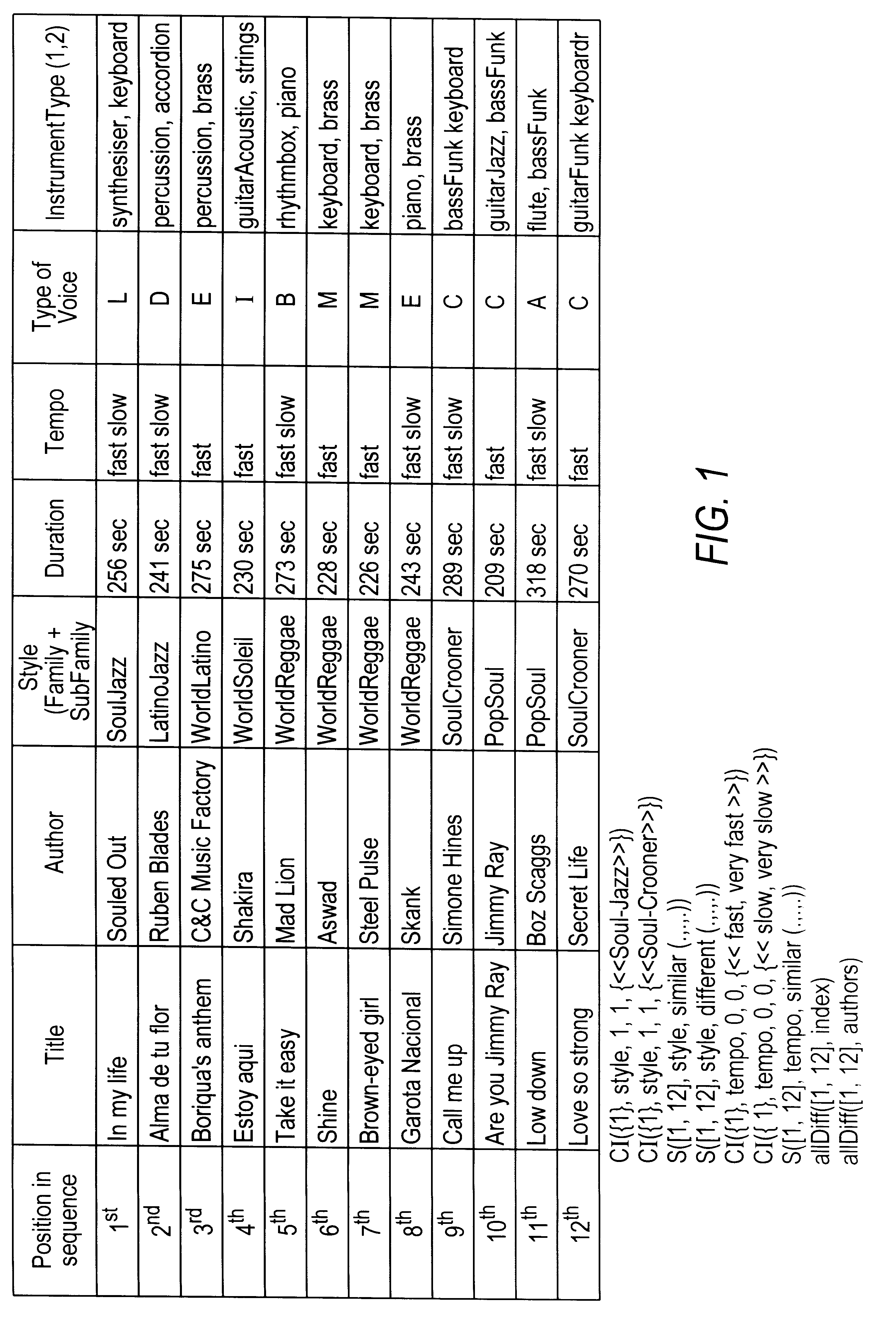 Sequence generation using a constraint satisfaction problem formulation