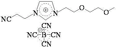 Ionic liquid catalyst and preparing method of ionic liquid catalyst
