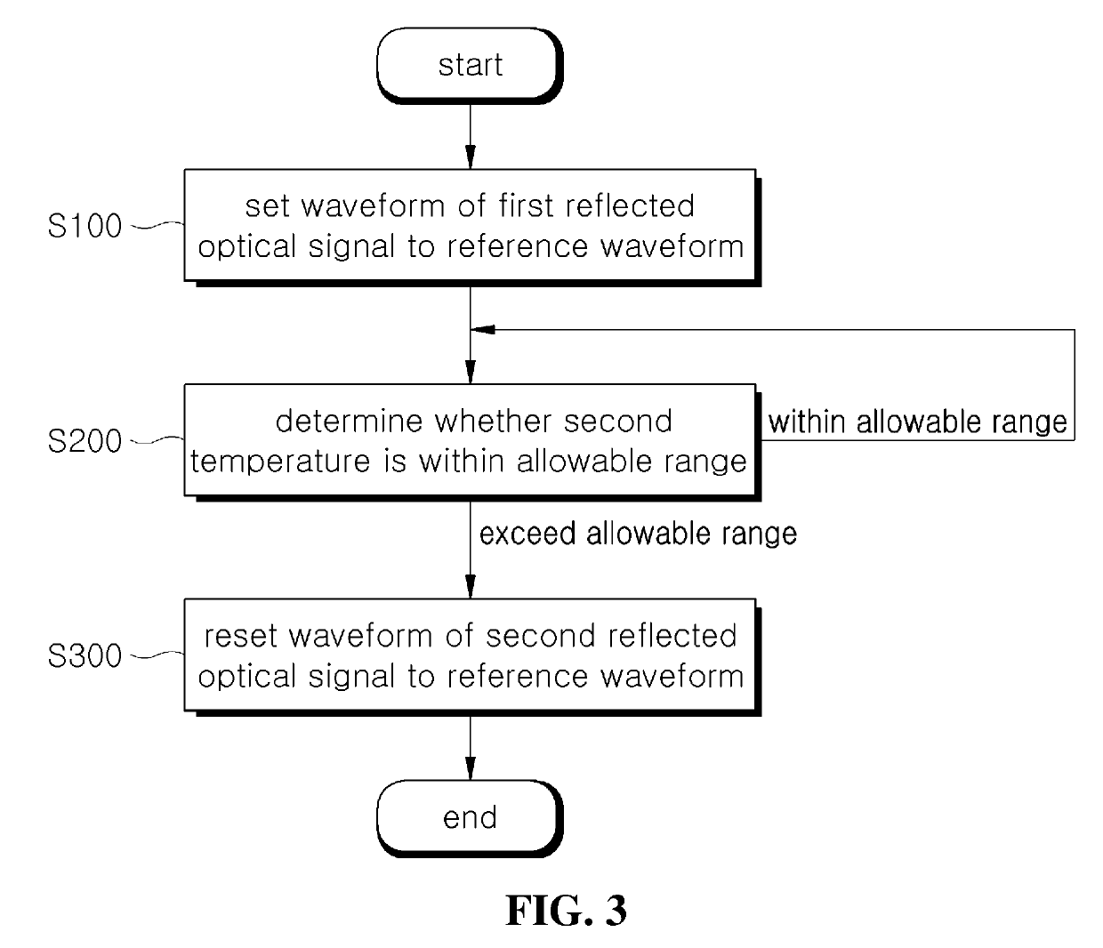 Method for detecting intrusion