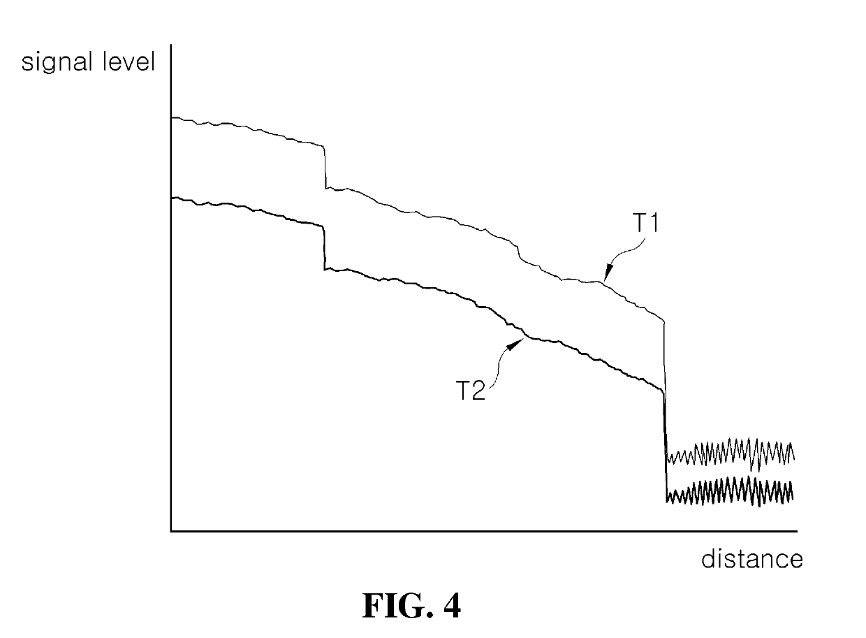 Method for detecting intrusion