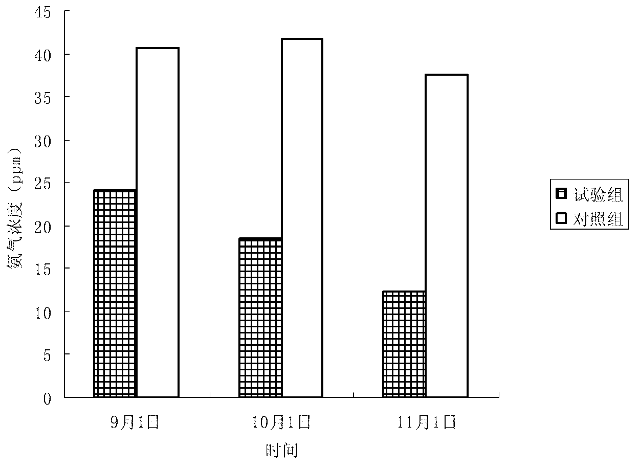 Grain-saving and environmentally-friendly microbial fermented feed and manufacturing method thereof