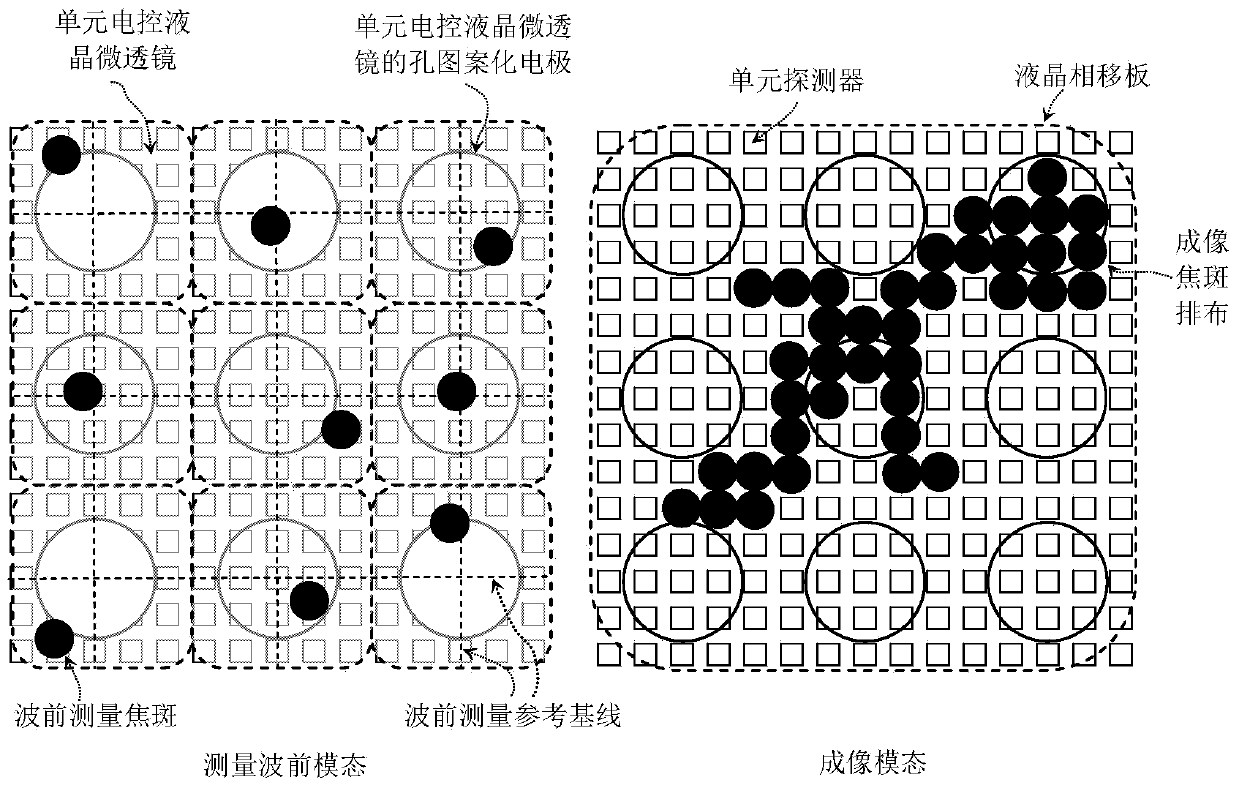 A liquid crystal-based image and wavefront dual-mode electrical modulation imaging detection chip