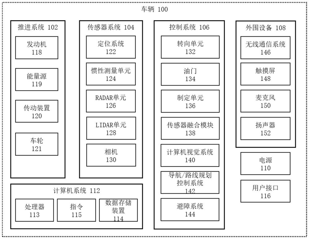 A vehicle trajectory planning method, control method and related device