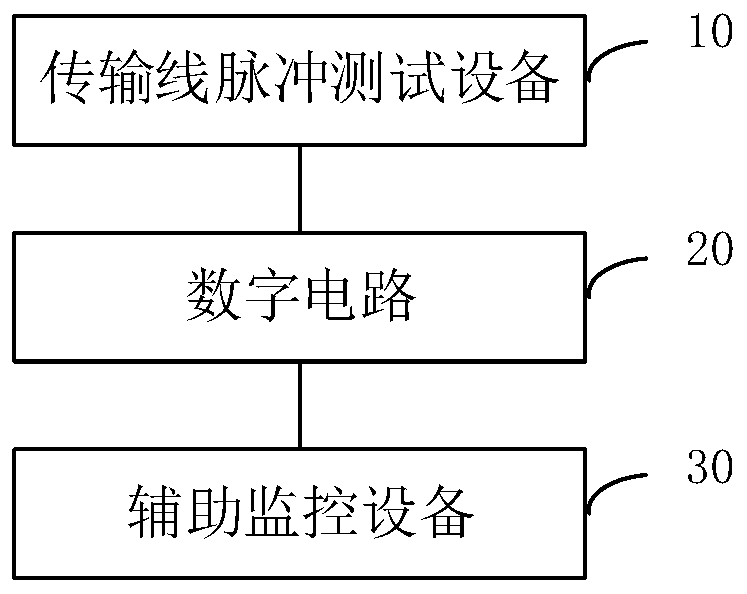 Electromagnetic pulse interference test system and method