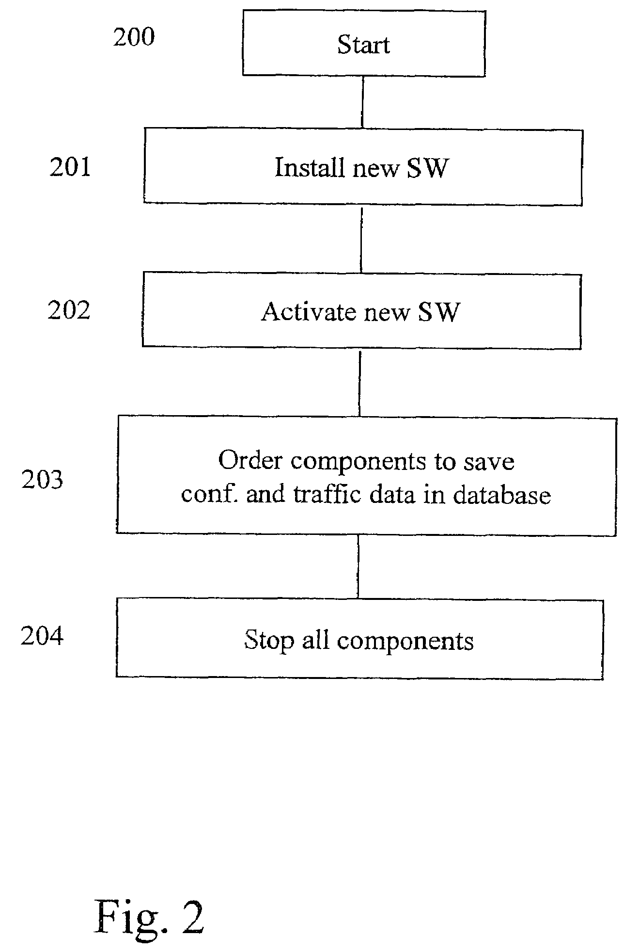 Method and system for performing SW upgrade in a real-time system