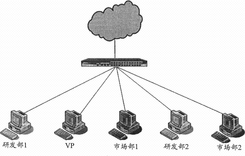 Network Traffic Control Method