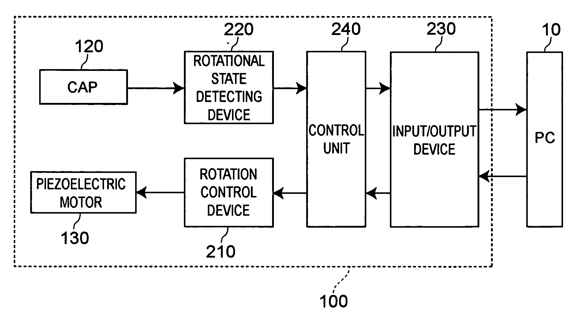 Haptic feedback controller, method of controlling the same, and method of transmitting messages that uses a haptic feedback controller