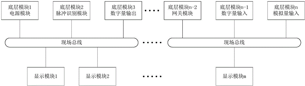 Network control system of large road maintenance machine
