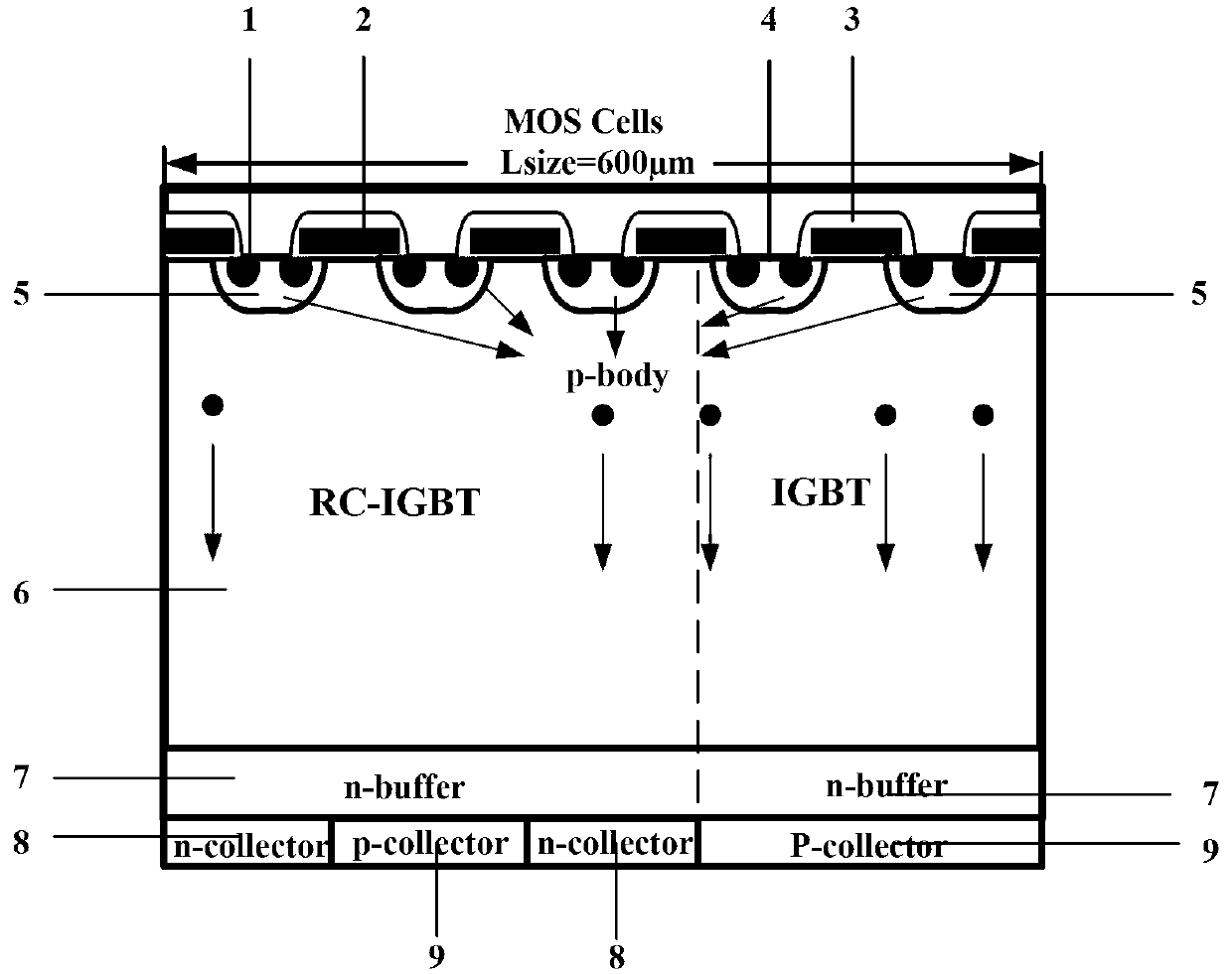 Reverse-conducting insulated-gate bipolar transistor (RC-IGBT) with P floating layer current bolt