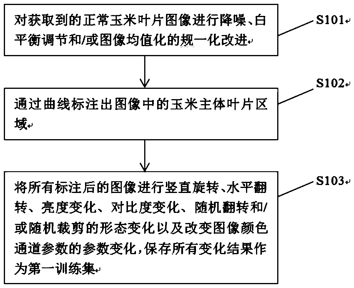 Corn disease grading method and system and computer equipment