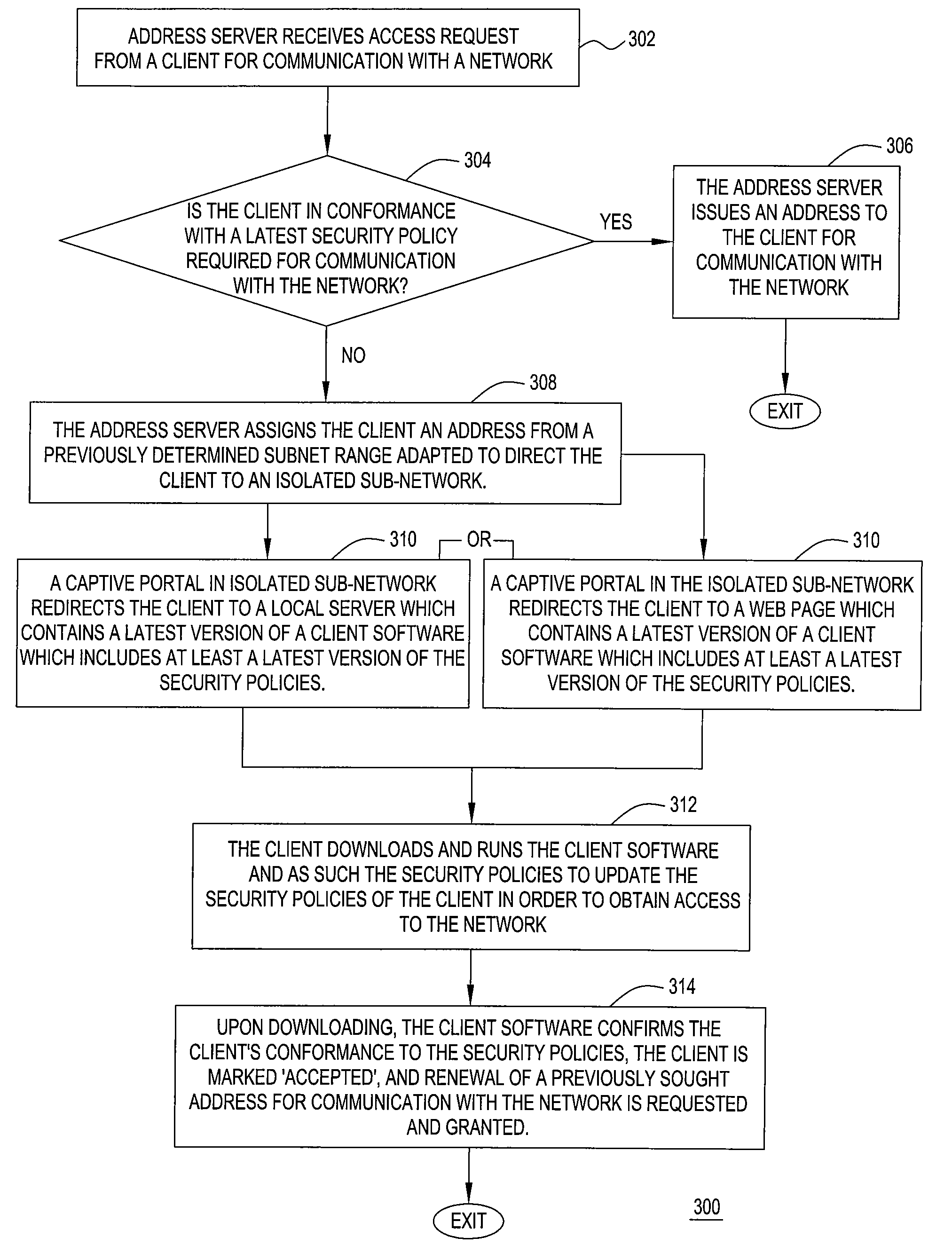 Method, apparatus and network architecture for enforcing security policies using an isolated subnet
