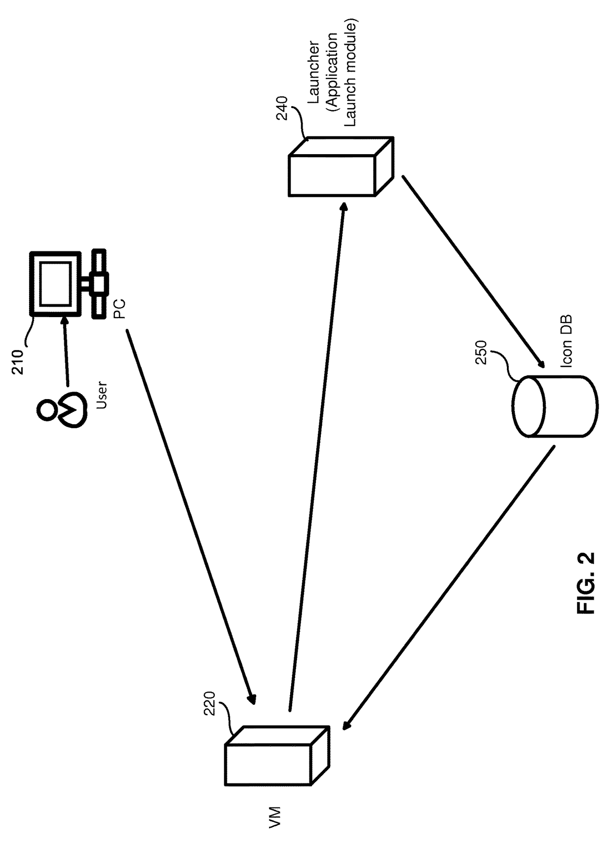 Method for emulation of a virtual OS bookmark on a host desktop