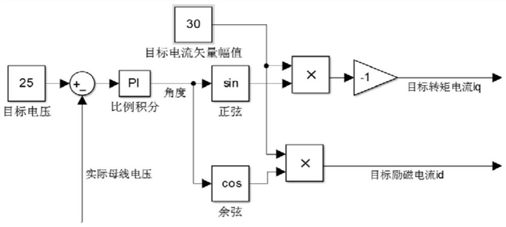 Method for decelerating vacuum cleaner motor