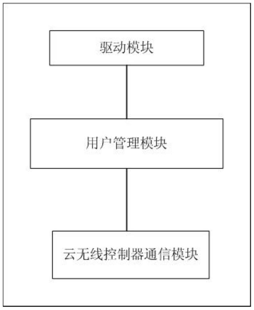 A method and system for restoring user services when a communication link changes