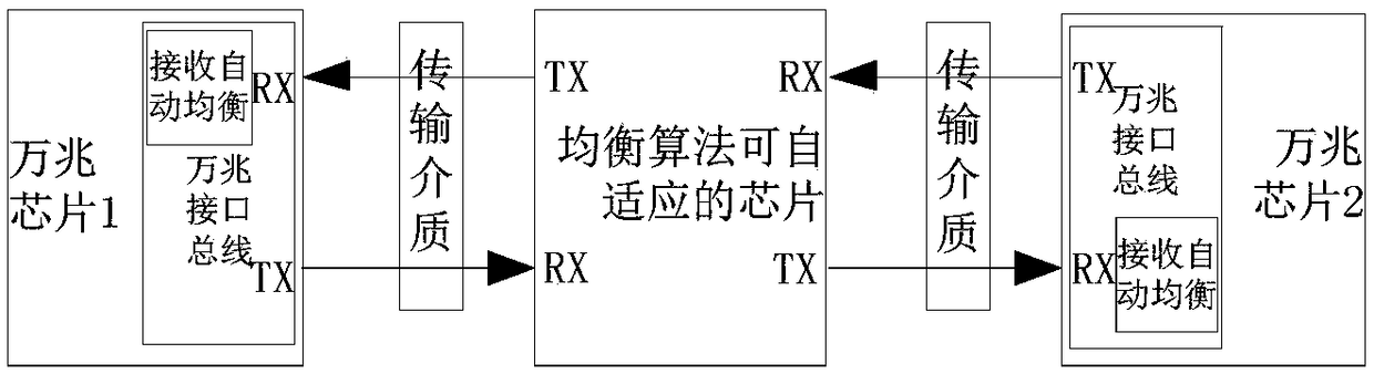 10 gigabit ethernet interface interconnection method, communication device and storage medium