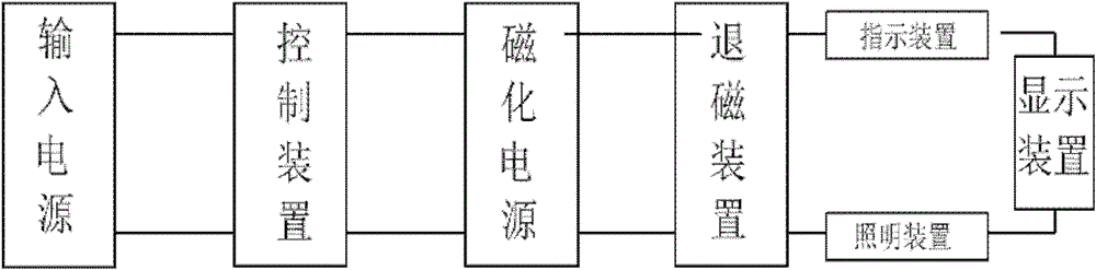 Magnetic powder or magnetic suspension display ability tester