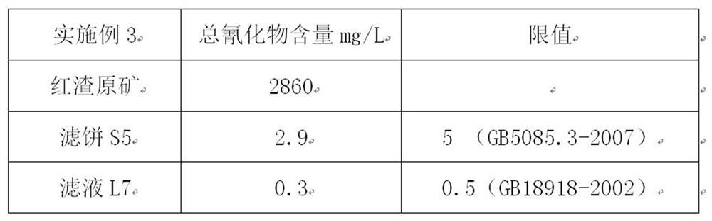 Method for removing cyanide in gold smelting red slag through washing method