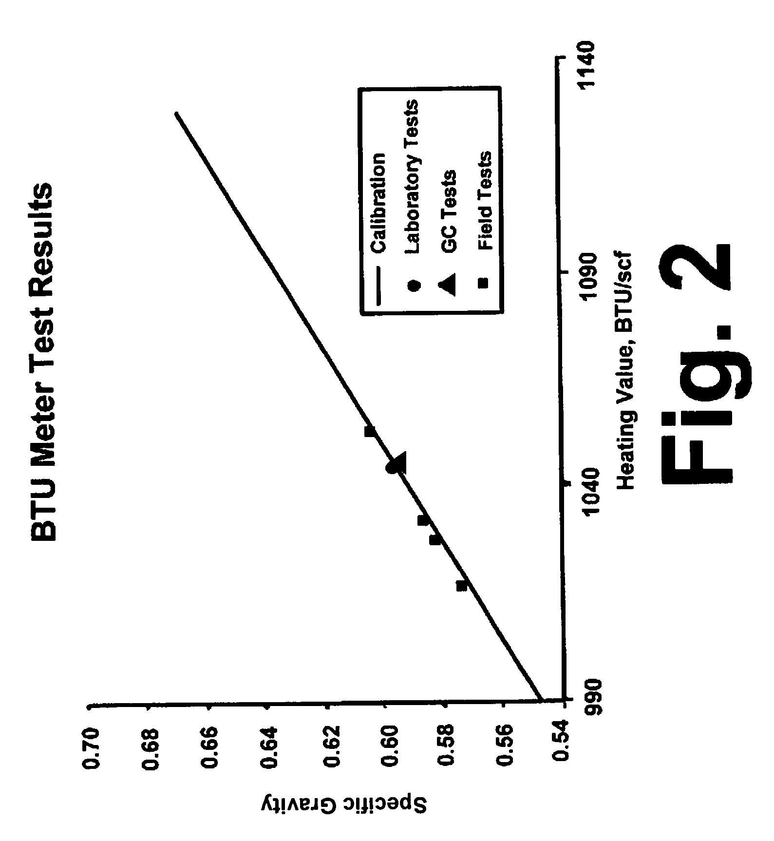 Apparatus and method for accurate, real-time measurement of pipeline gas
