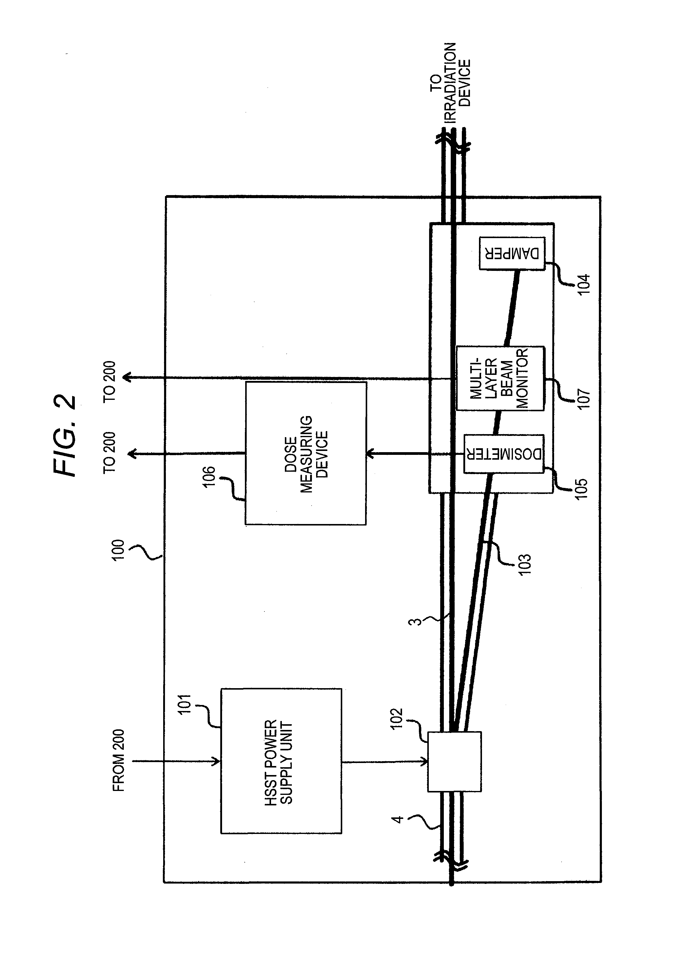 Charged particle beam irradiation system and operating method of charged particle beam irradiation system