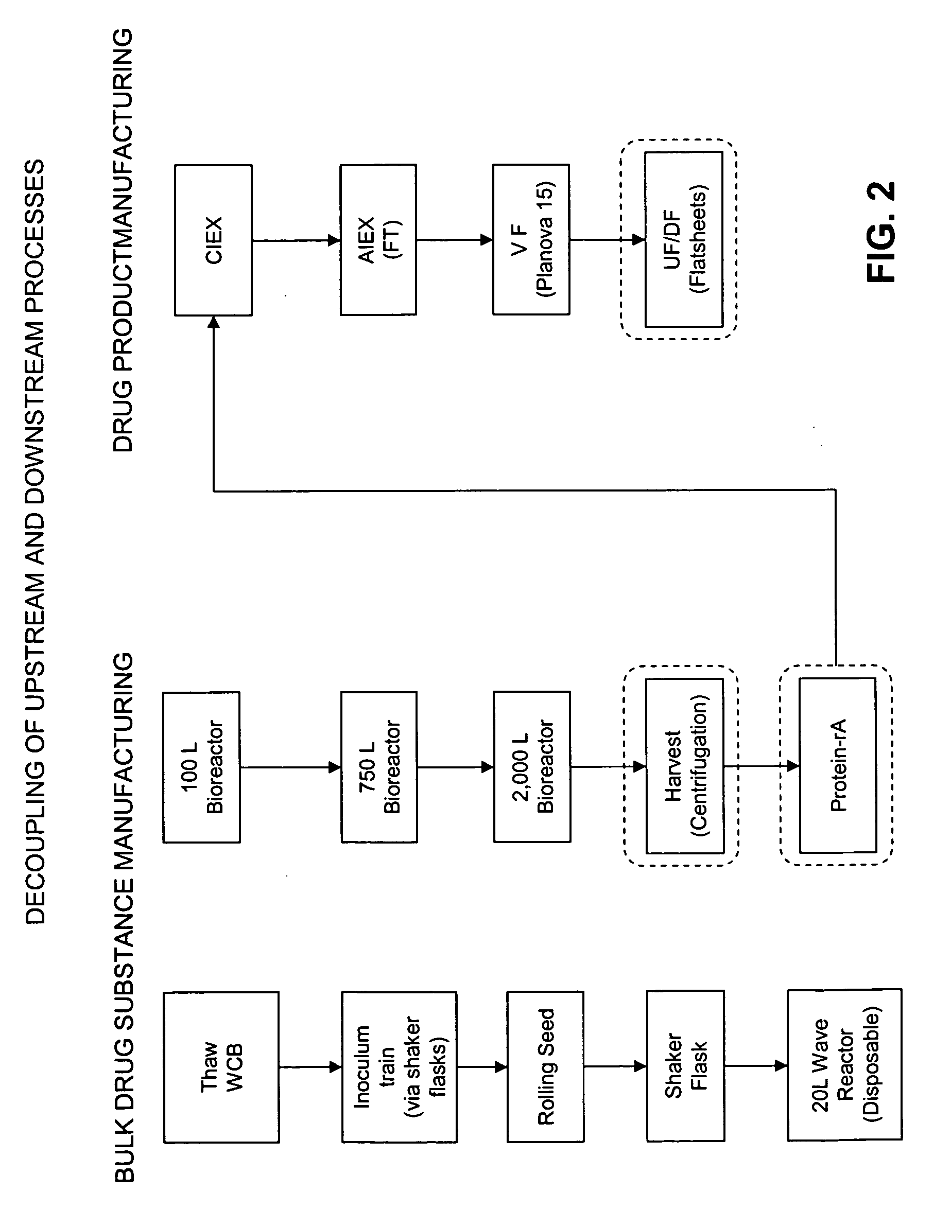 Methods of Manufacturing a Biologic Using a Stable Storage Intermediate