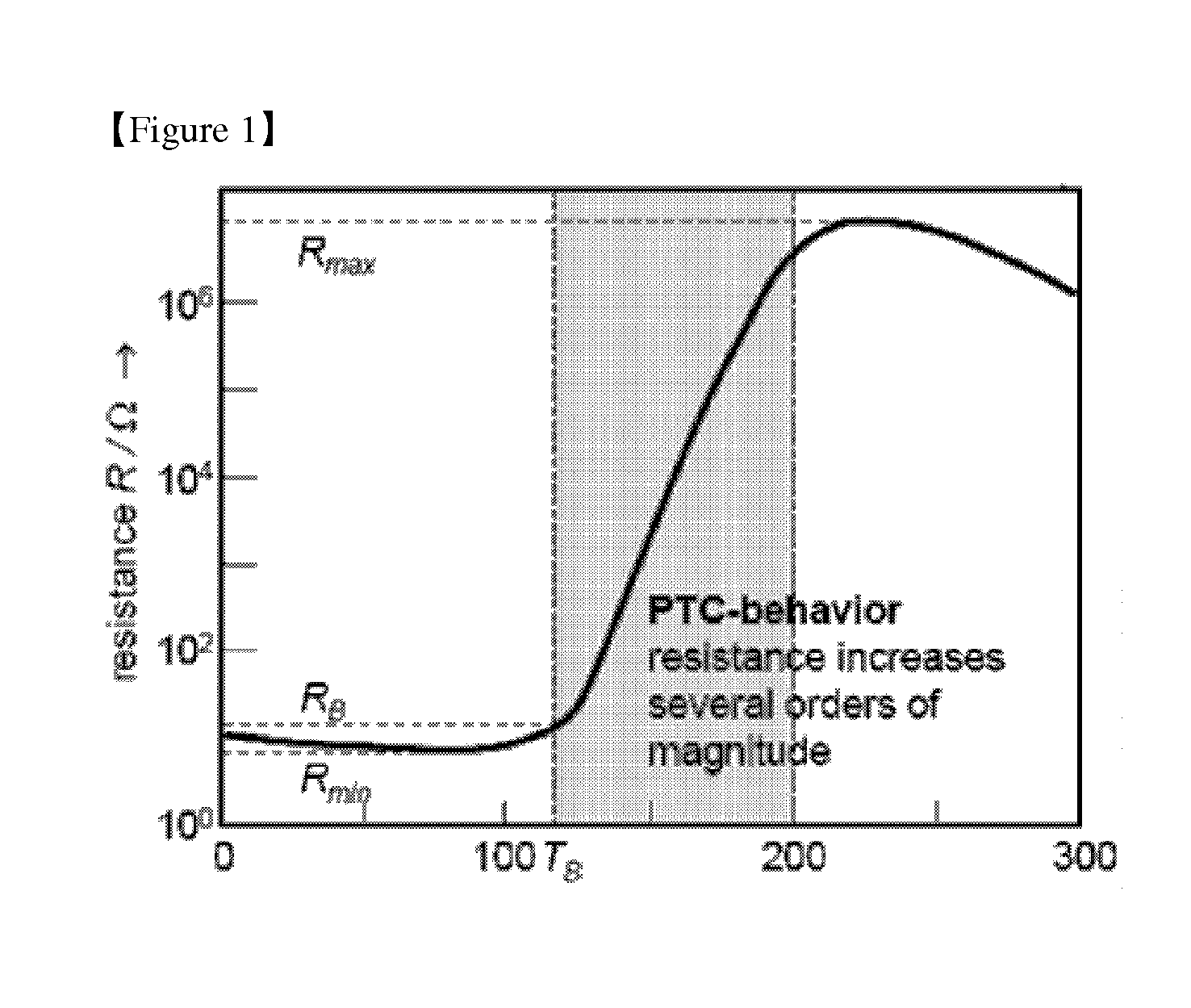 Core-shell type anode active material for lithium secondary batteries, method for preparing the same and lithium secondary batteries comprising the same