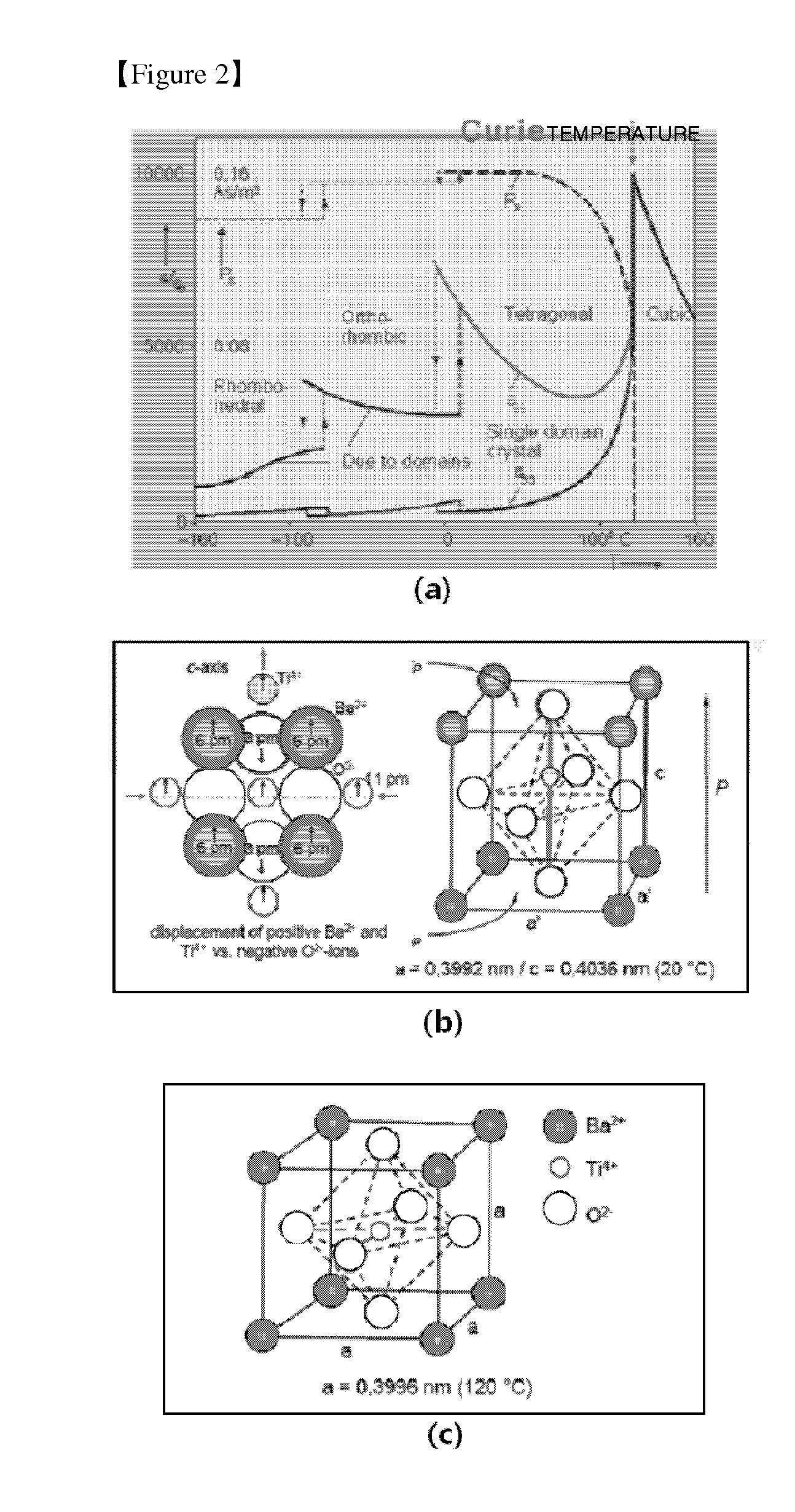 Core-shell type anode active material for lithium secondary batteries, method for preparing the same and lithium secondary batteries comprising the same