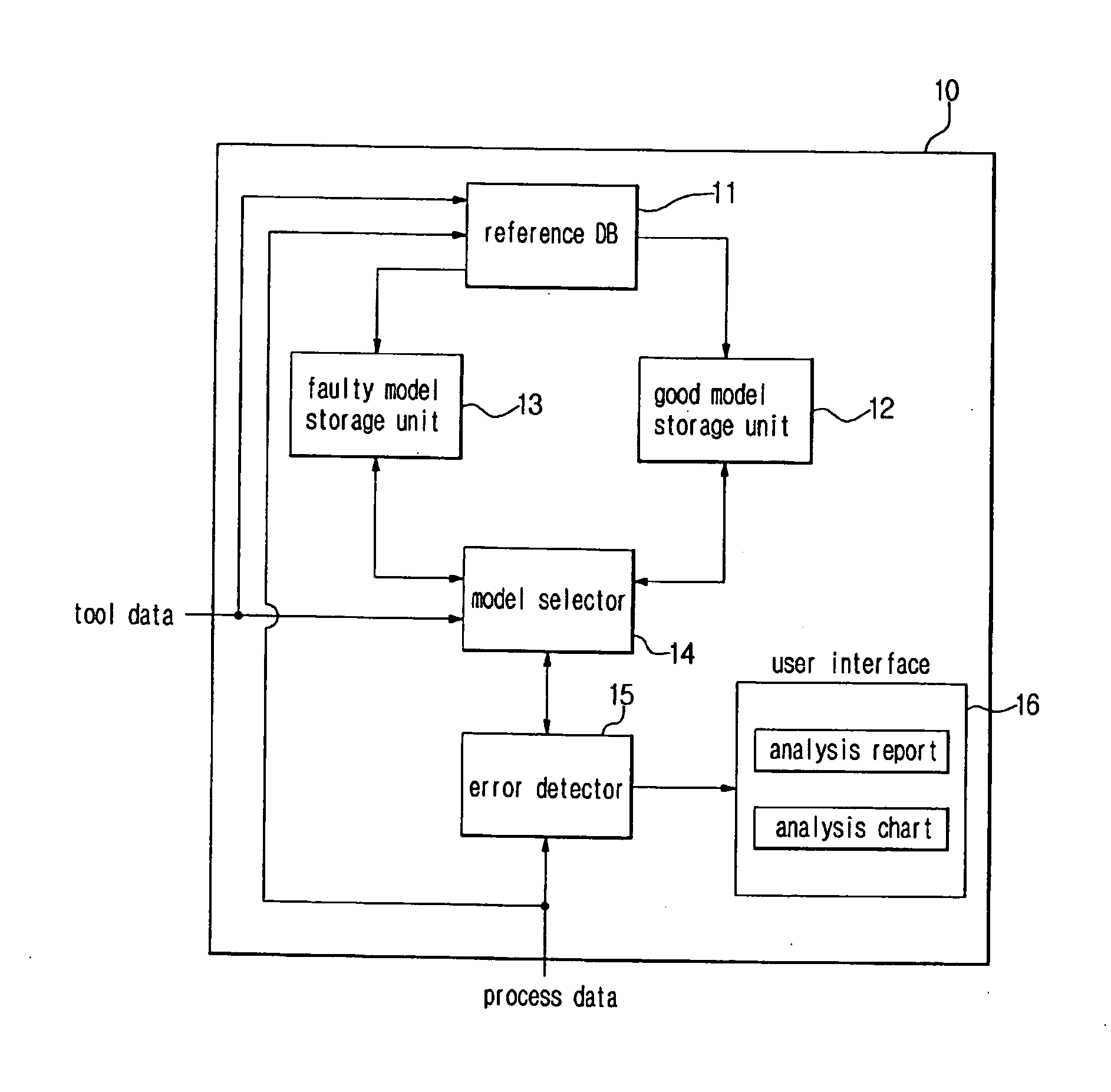 System to and method of monitoring condition of process tool