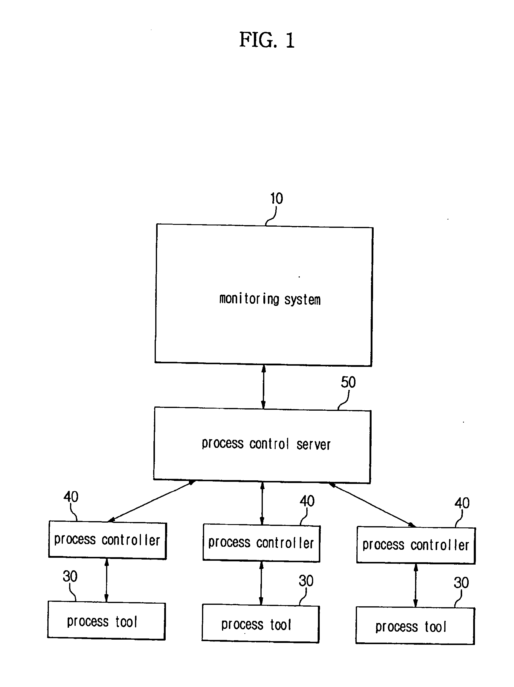 System to and method of monitoring condition of process tool